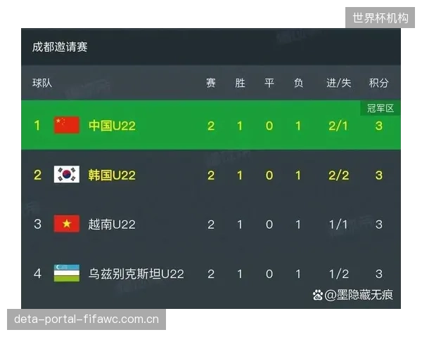 捷克队必须在前两场对阵韩国和南非的比赛中抢足分数，避免陷入末轮死磕东道主的被动局面。